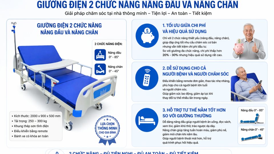 Giường điện 2 chức năng nâng đầu và nâng chân có đáp ứng đủ nhu cầu chăm sóc cơ bản không?